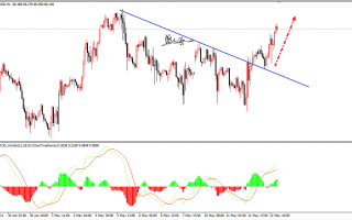 福建短视频剪辑价格，短视频剪辑报价
