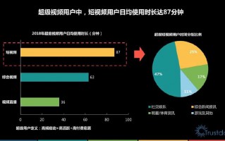 短视频产品制作部门，短视频产品制作部门职责